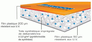 Vue de coupe d'une membrane anti termites